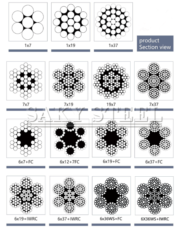 product
Section view