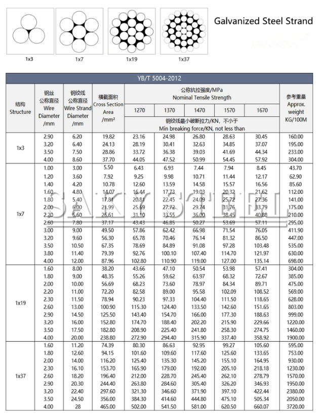 Galvanized Steel Strand