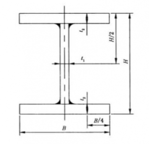 ខ្ញុំ Beam