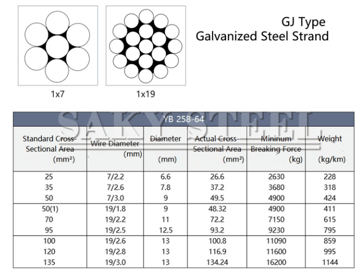 GJ TypeGalvanized Steel Strand