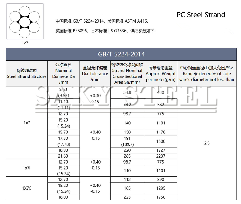 PC Steel Strand