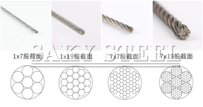 Stainless Steel wire rope structure