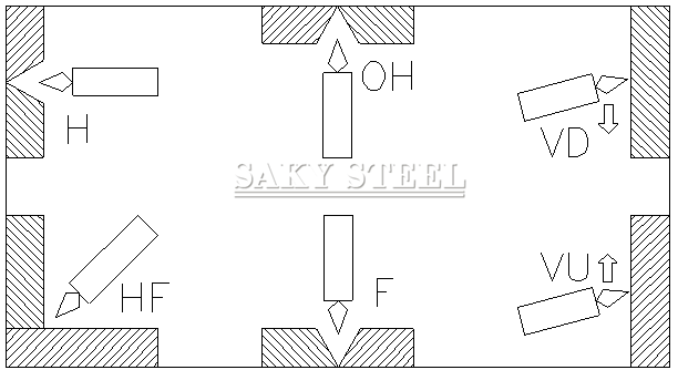 ER385 Stainless Steel Welding Wire