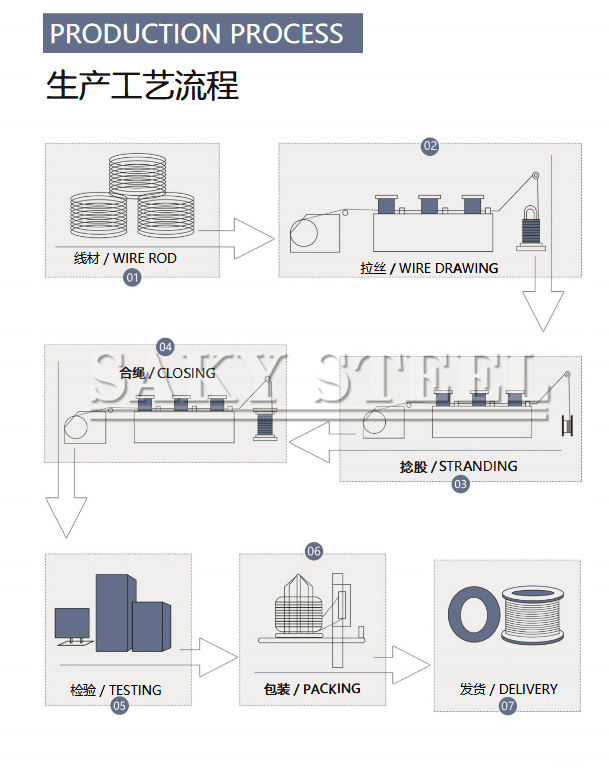 Galvanized Steel Wire Rope