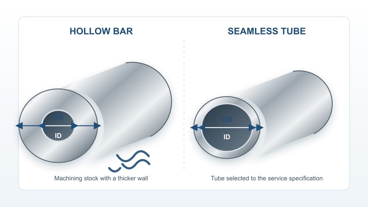 Stainless steel hollow bar and seamless tube cross-section comparison showing OD, ID and wall thickness